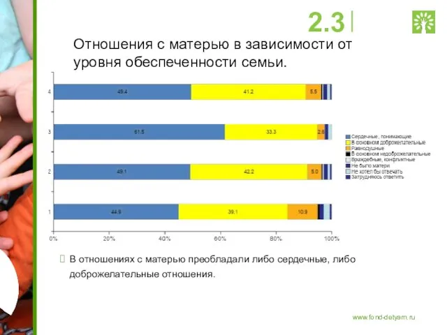 Отношения с матерью в зависимости от уровня обеспеченности семьи. В отношениях с