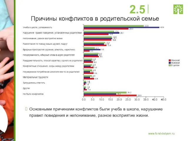 Причины конфликтов в родительской семье Основными причинами конфликтов были учеба в школе,