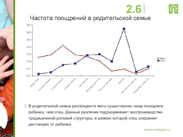 Частота поощрений в родительской семье В родительской семье респондента мать существенно чаще