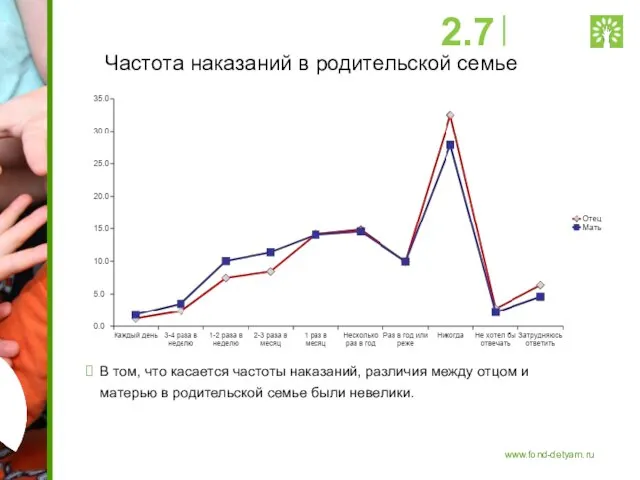 Частота наказаний в родительской семье В том, что касается частоты наказаний, различия