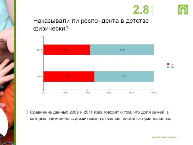 Наказывали ли респондента в детстве физически? Сравнение данных 2009 и 2011 года