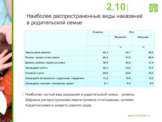 Наиболее распространенные виды наказаний в родительской семье Наиболее частый вид наказания в