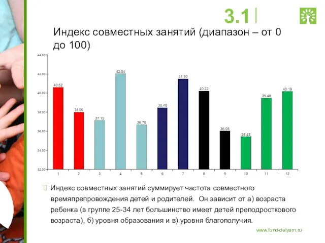 Индекс совместных занятий (диапазон – от 0 до 100) Индекс совместных занятий