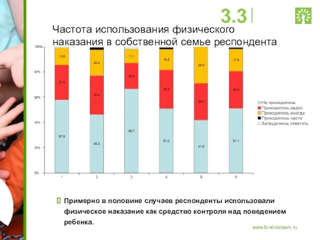 Частота использования физического наказания в собственной семье респондента Примерно в половине случаев