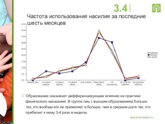 Частота использования насилия за последние шесть месяцев Образование оказывает дифференцирующее влияние на