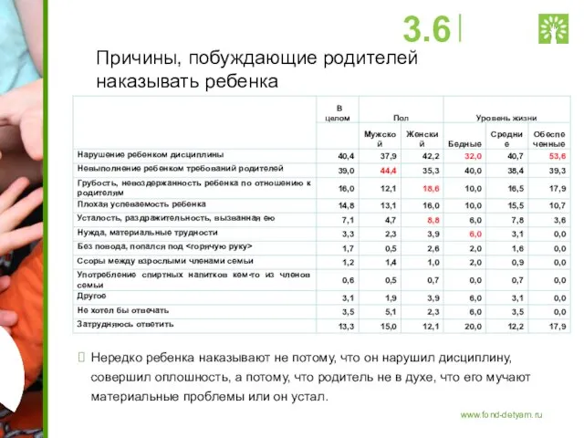 Причины, побуждающие родителей наказывать ребенка Нередко ребенка наказывают не потому, что он