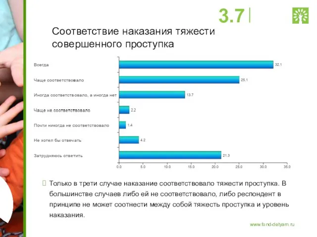 Соответствие наказания тяжести совершенного проступка Только в трети случае наказание соответствовало тяжести