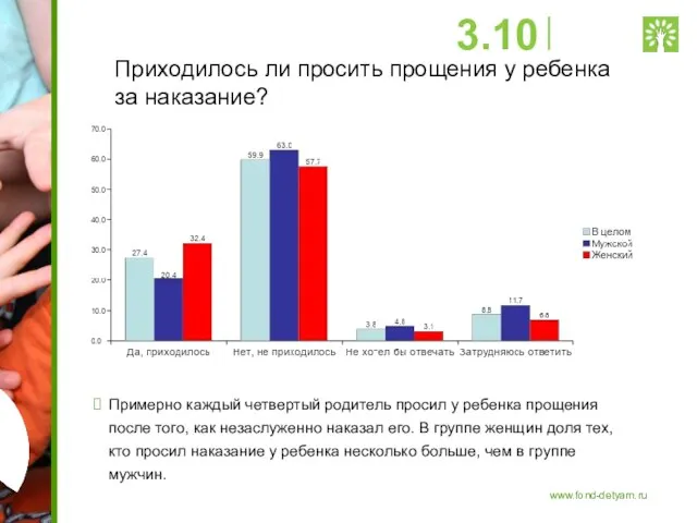 Приходилось ли просить прощения у ребенка за наказание? Примерно каждый четвертый родитель