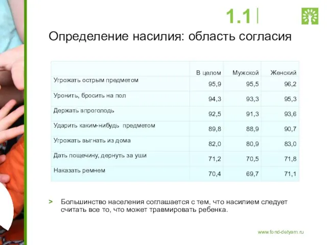 Определение насилия: область согласия > Большинство населения соглашается с тем, что насилием