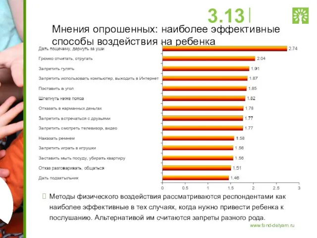 Мнения опрошенных: наиболее эффективные способы воздействия на ребенка Методы физического воздействия рассматриваются