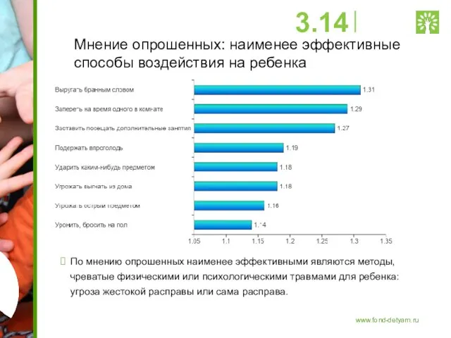 Мнение опрошенных: наименее эффективные способы воздействия на ребенка По мнению опрошенных наименее