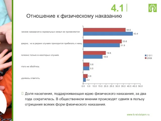 Отношение к физическому наказанию Доля населения, поддерживающая идею физического наказания, за два