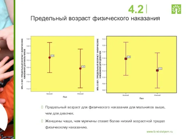 Предельный возраст физического наказания Предельный возраст для физического наказания для мальчиков выше,