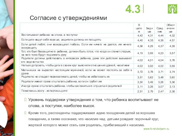 Согласие с утверждениями Уровень поддержки утверждения о том, что ребенка воспитывают не