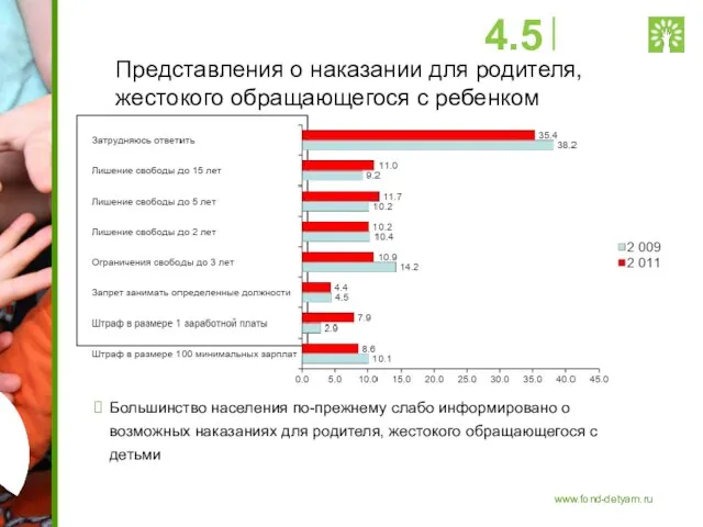 Представления о наказании для родителя, жестокого обращающегося с ребенком Большинство населения по-прежнему