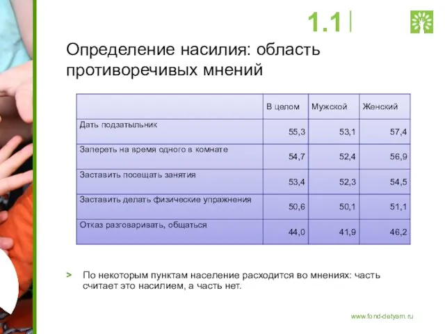 Определение насилия: область противоречивых мнений > По некоторым пунктам население расходится во