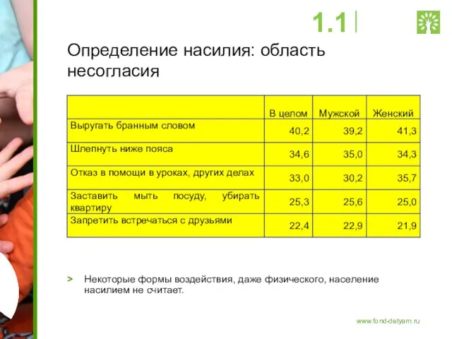 Определение насилия: область несогласия > Некоторые формы воздействия, даже физического, население насилием не считает. 1.1 www.fond-detyam.ru