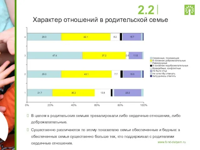 Характер отношений в родительской семье В целом в родительских семьях превалировали либо