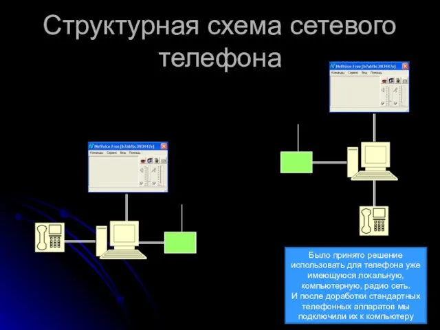 Структурная схема сетевого телефона Было принято решение использовать для телефона уже имеющуюся