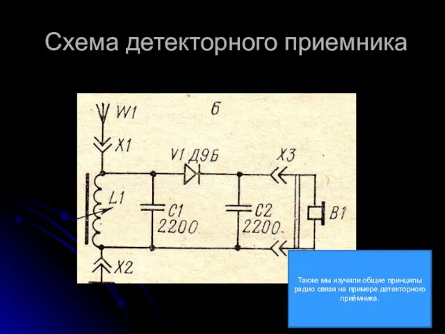 Схема детекторного приемника Также мы изучили общие принципы радио связи на примере детекторного приёмника.