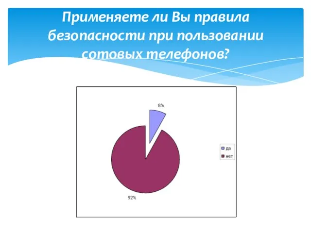 Применяете ли Вы правила безопасности при пользовании сотовых телефонов?