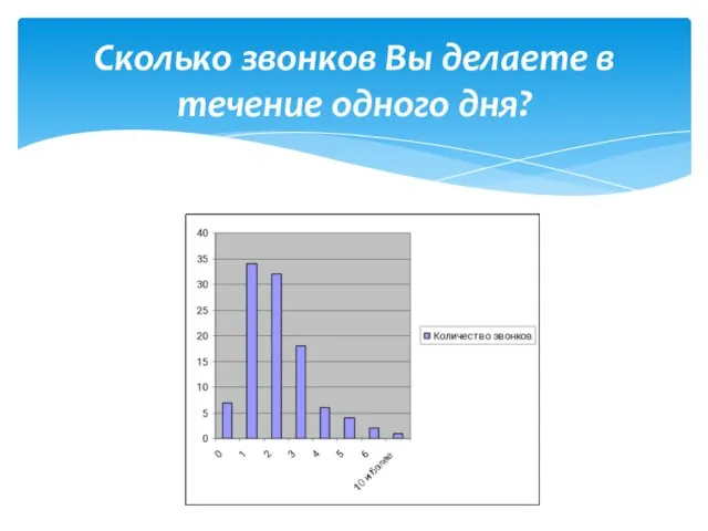 Сколько звонков Вы делаете в течение одного дня?