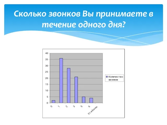 Сколько звонков Вы принимаете в течение одного дня?