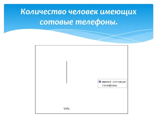 Количество человек имеющих сотовые телефоны.