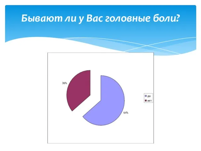 Бывают ли у Вас головные боли?