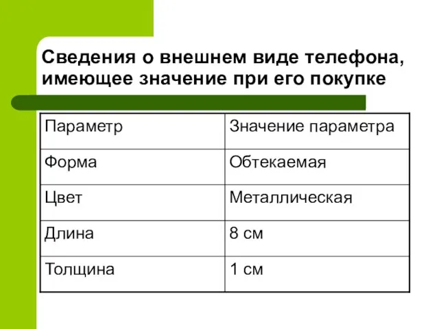 Сведения о внешнем виде телефона, имеющее значение при его покупке