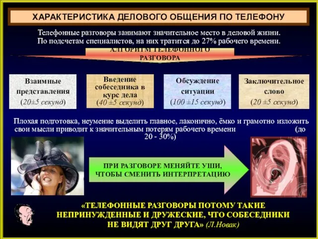 ХАРАКТЕРИСТИКА ДЕЛОВОГО ОБЩЕНИЯ ПО ТЕЛЕФОНУ Телефонные разговоры занимают значительное место в деловой