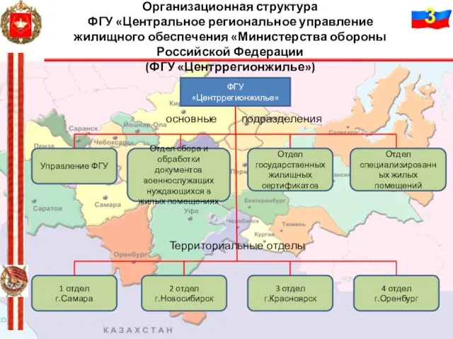 Организационная структура ФГУ «Центральное региональное управление жилищного обеспечения «Министерства обороны Российской Федерации