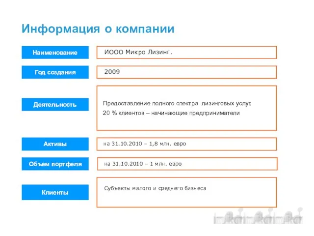 Информация о компании Наименование ИООО Микро Лизинг. Год создания 2009 Деятельность Предоставление