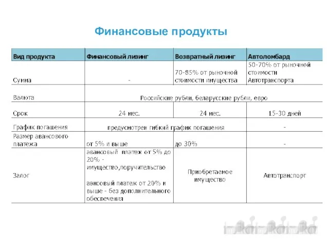 Финансовые продукты