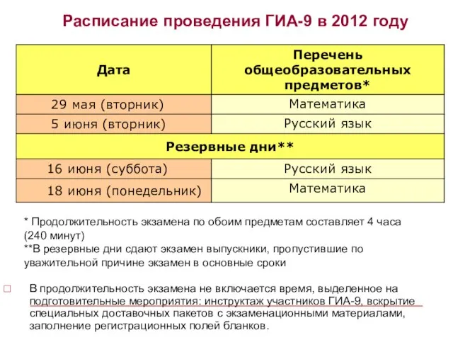 Расписание проведения ГИА-9 в 2012 году * Продолжительность экзамена по обоим предметам