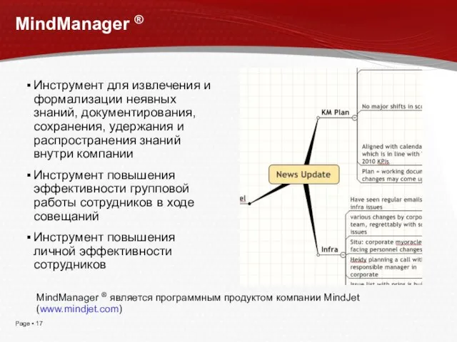 MindManager ® Инструмент для извлечения и формализации неявных знаний, документирования, сохранения, удержания