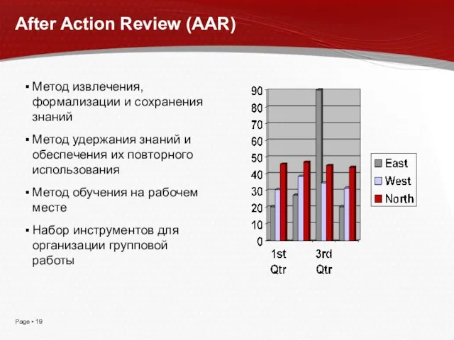 After Action Review (AAR) Метод извлечения, формализации и сохранения знаний Метод удержания