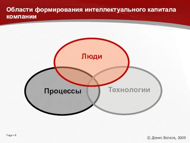 Области формирования интеллектуального капитала компании Процессы Технологии Люди © Денис Волков, 2009