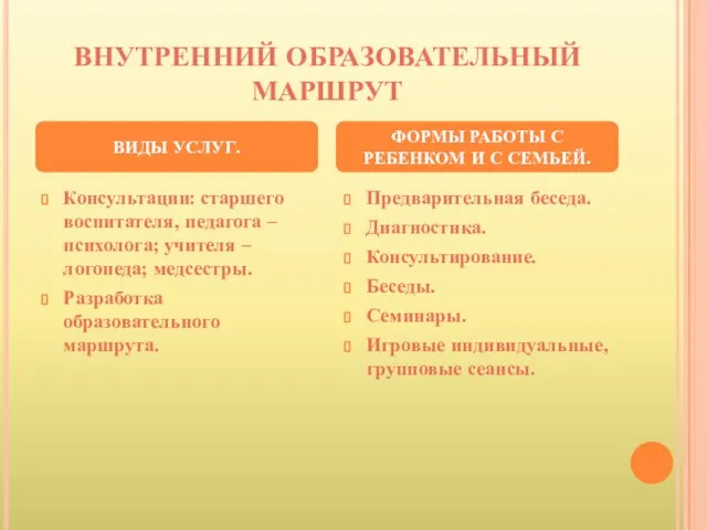 ВНУТРЕННИЙ ОБРАЗОВАТЕЛЬНЫЙ МАРШРУТ Консультации: старшего воспитателя, педагога – психолога; учителя – логопеда;