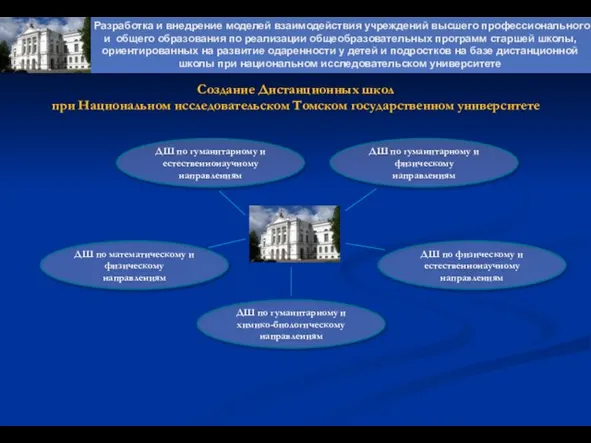 Разработка и внедрение моделей взаимодействия учреждений высшего профессионального и общего образования по