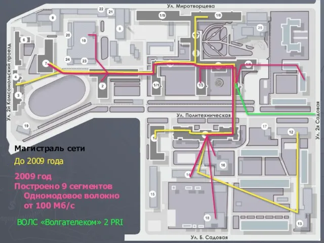 До 2009 года 2009 год Построено 9 сегментов Одномодовое волокно от 100