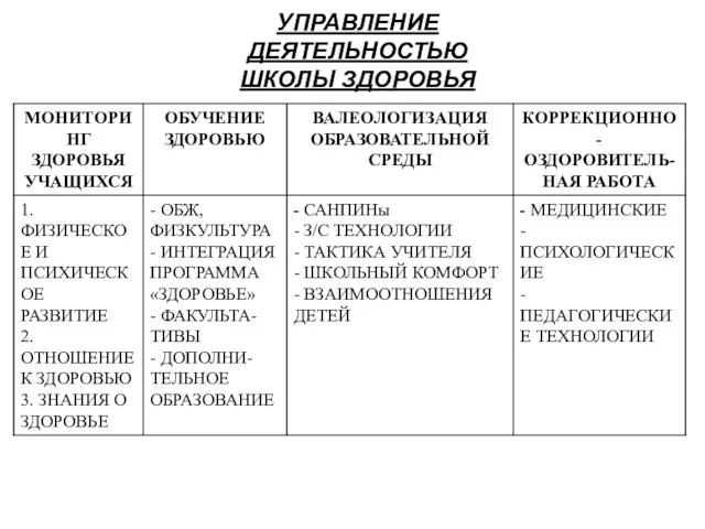 УПРАВЛЕНИЕ ДЕЯТЕЛЬНОСТЬЮ ШКОЛЫ ЗДОРОВЬЯ