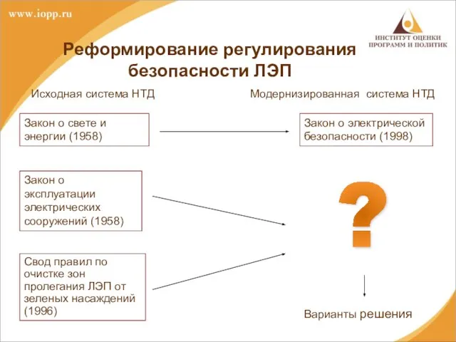 Реформирование регулирования безопасности ЛЭП Исходная система НТД Закон о свете и энергии