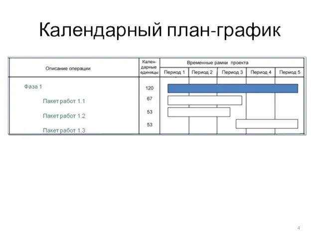 Календарный план-график