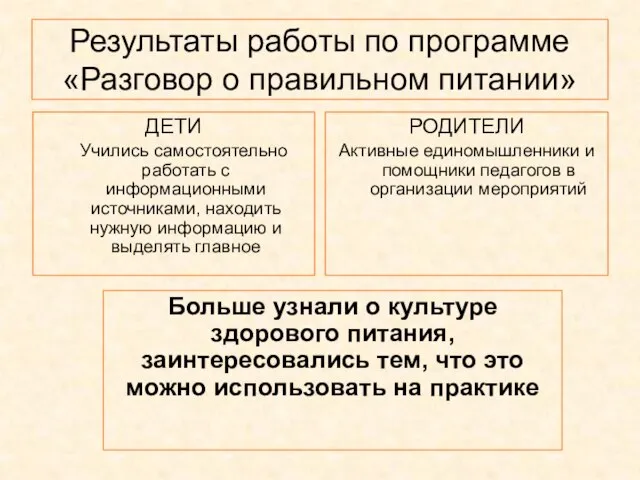 Результаты работы по программе «Разговор о правильном питании» ДЕТИ Учились самостоятельно работать