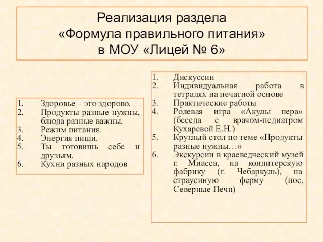 Реализация раздела «Формула правильного питания» в МОУ «Лицей № 6» Здоровье –