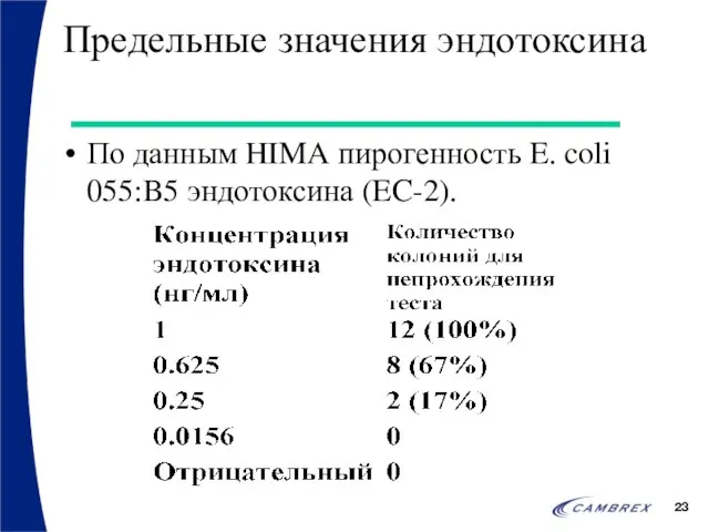 Предельные значения эндотоксина По данным HIMA пирогенность E. coli 055:B5 эндотоксина (EC-2).