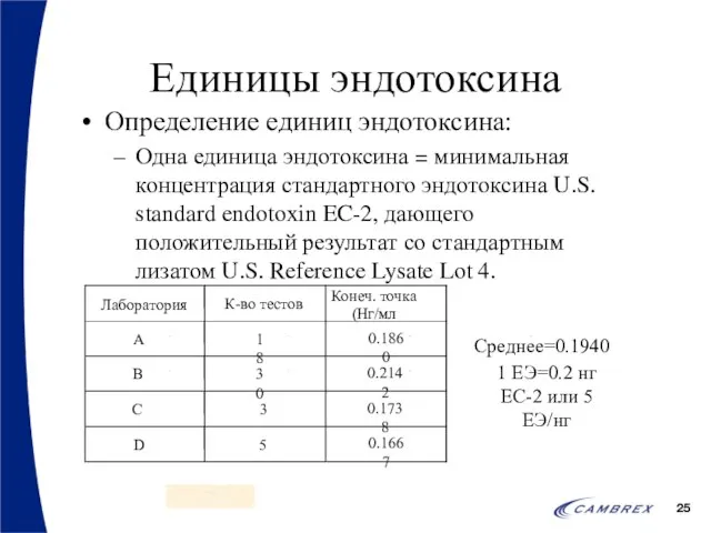 Единицы эндотоксина Определение единиц эндотоксина: Одна единица эндотоксина = минимальная концентрация стандартного