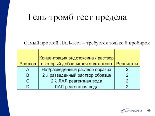 Гель-тромб тест предела Самый простой ЛАЛ-тест – требуется только 8 пробирок