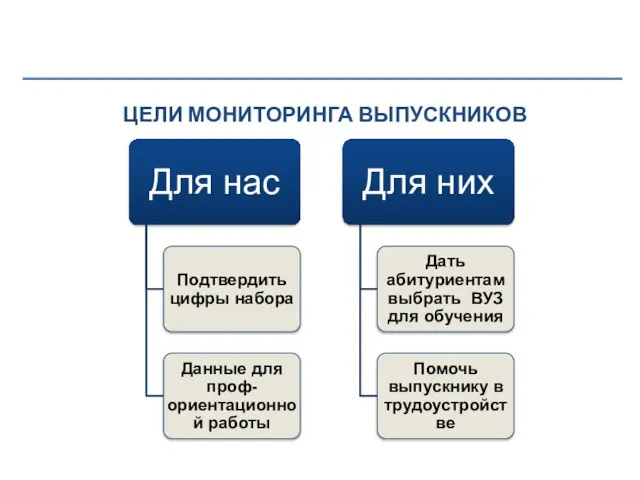 ЦЕЛИ МОНИТОРИНГА ВЫПУСКНИКОВ